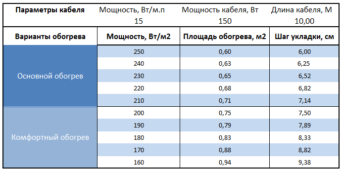 Расчет площади и шага укладки SHD-15-10-150