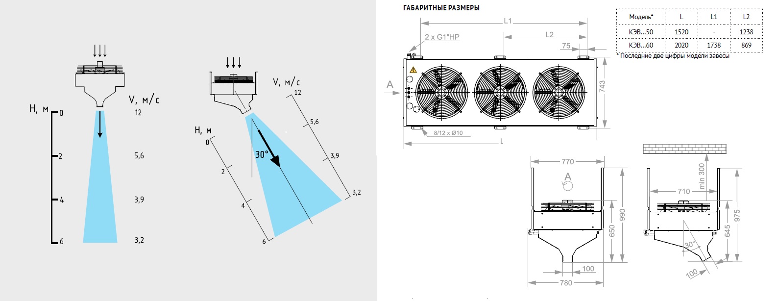 Габариты Габариты
