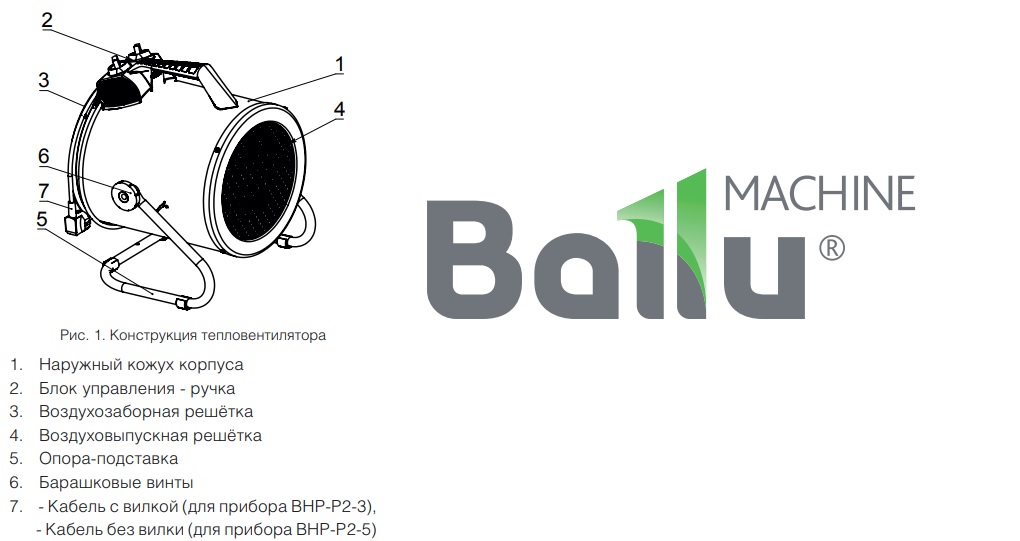 Конструкция тепловентилятора