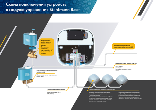 Схема подключения Stahlmann BASE
