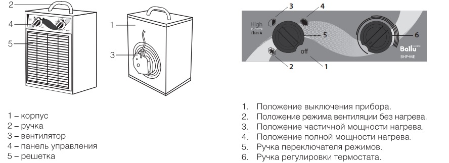 Конструкция тепловентилятора Конструкция тепловентилятора