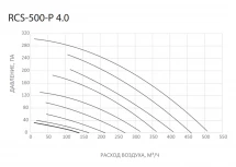 Приточно-вытяжная вентиляционная установка Royal Clima RCS-500-P 4.0
