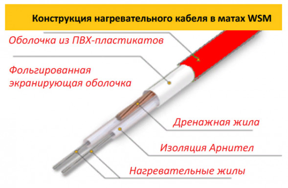 Нагревательный мат Warmstad WSM 400 Вт - 2,7 кв.м