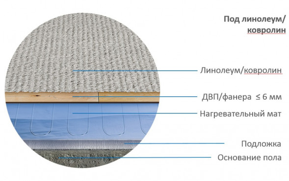 Нагревательный мат Теплолюкс Alumia 525 Вт/3,5 кв.м