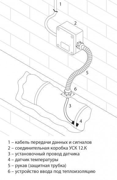Коробка соединительная УСК 12.К