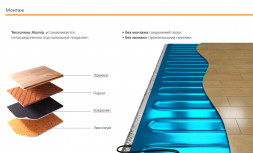 Нагревательный мат Теплолюкс Alumia 1200 Вт/8,0 кв.м