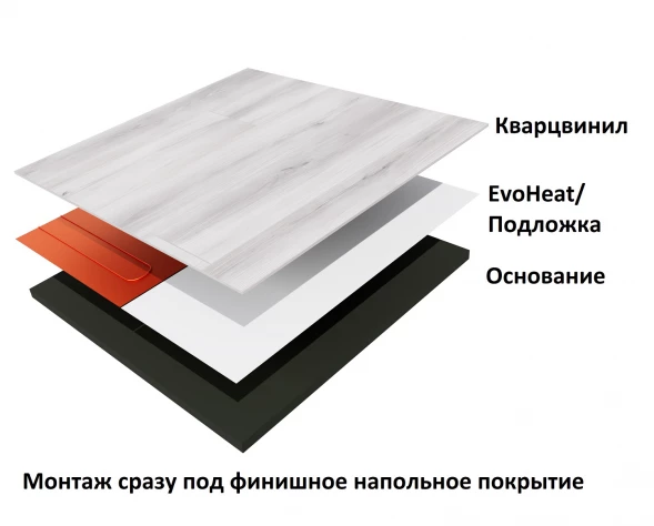 Нагревательный мат Теплолюкс EvoHeat 1200/15,0 кв.м