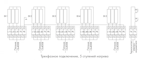 Канальный нагреватель-калорифер NEP-1000*500/75 электрический прямоугольный Неватом