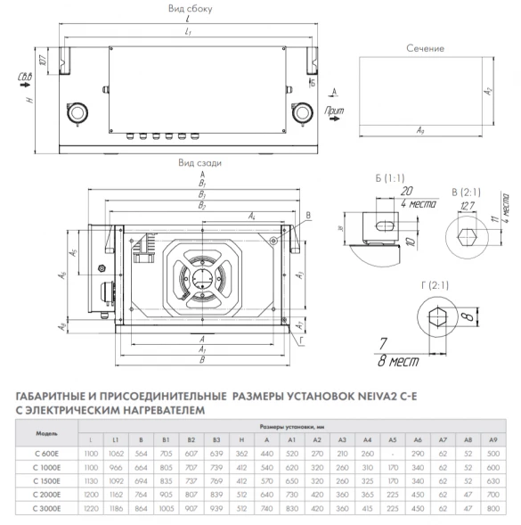 Приточная установка Neiva 2 C-600-E13,5-F5-OF-DZ-R