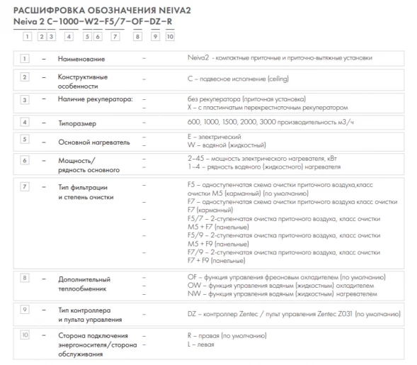 Приточная установка Neiva 2 C-1500-E30-F5-OF-DZ-R