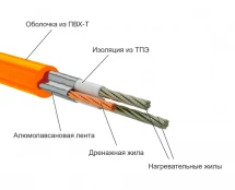 Нагревательный мат Теплолюкс Tropix МНН XL 210 Вт/1,4 кв.м
