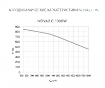 Приточная установка Neiva 2 C-1000-W2-F5-OF-DZ-R
