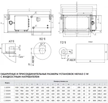 Приточная установка Neiva 2 C-1500-W1-F5-OF-DZ-R