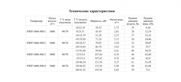 Канальный нагреватель-калорифер NWP-1000-500/3-R водяной прямоугольный Неватом